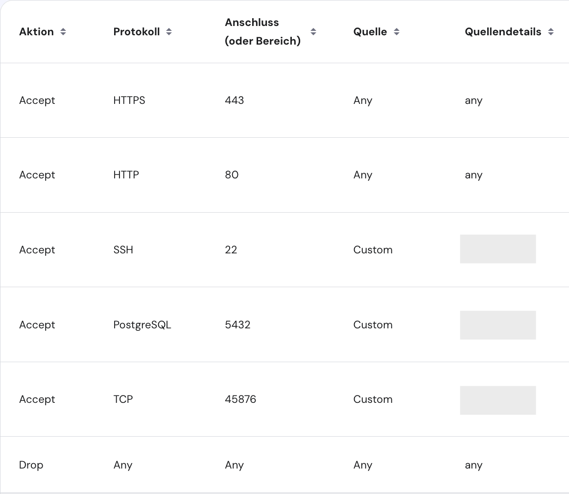Firewall settings vps